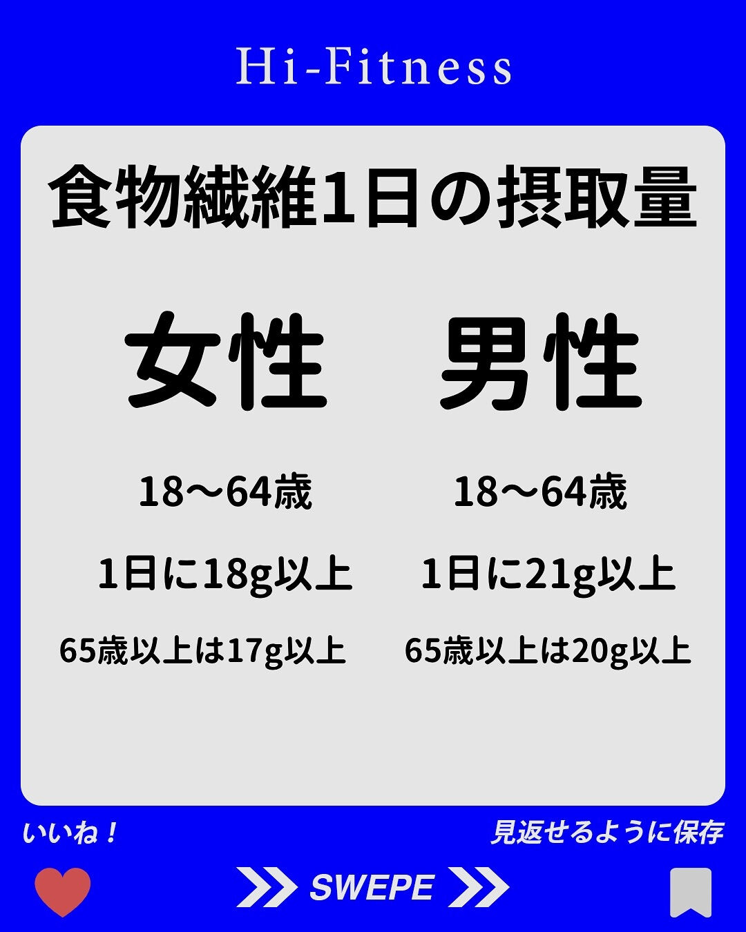 #食物繊維 について第2弾！！