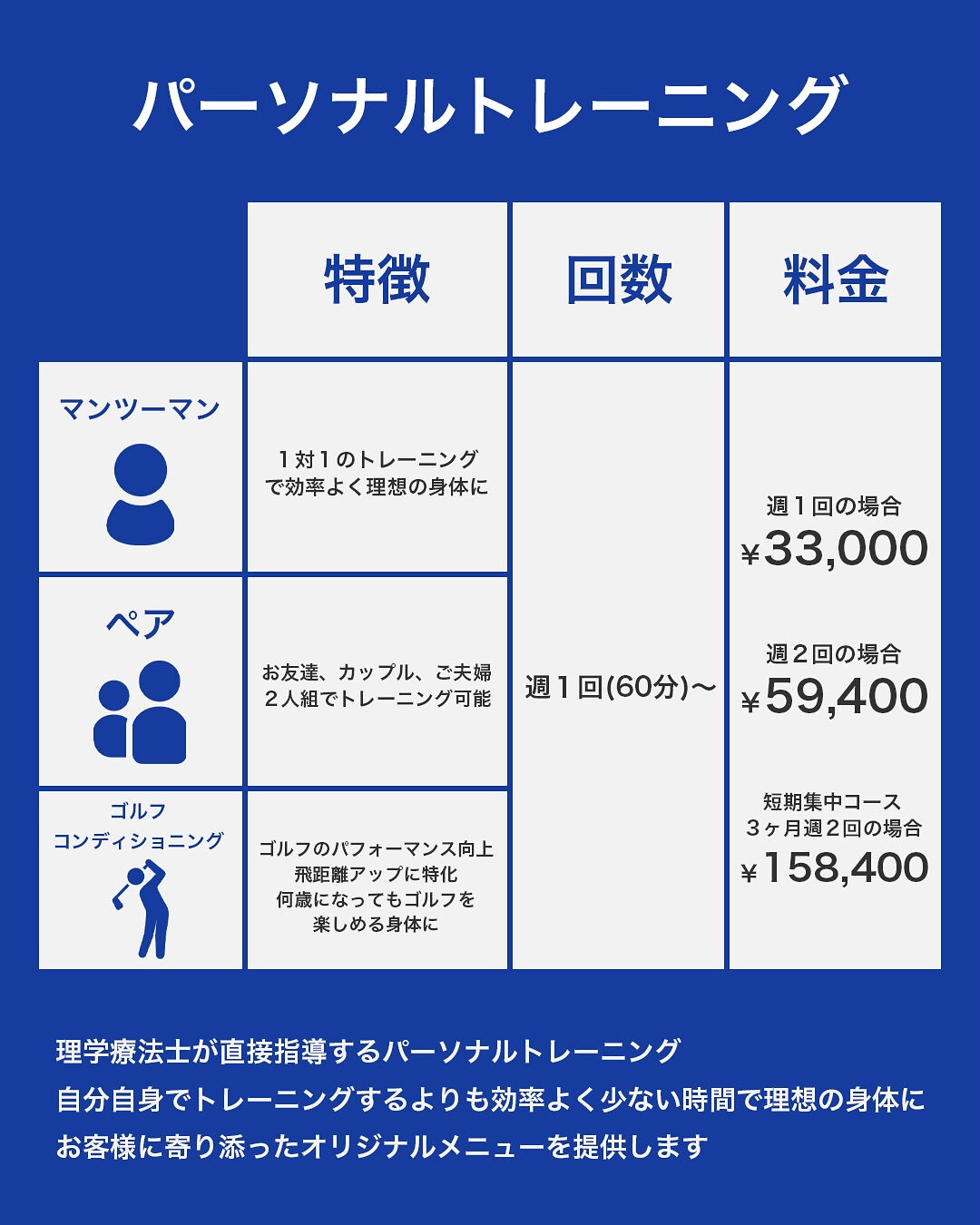 ✅プロテイン、EAA(アミノ酸)